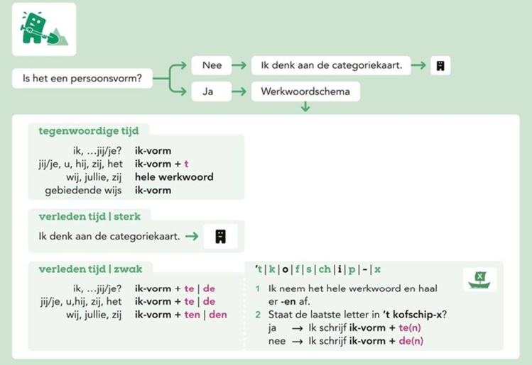 Schema
